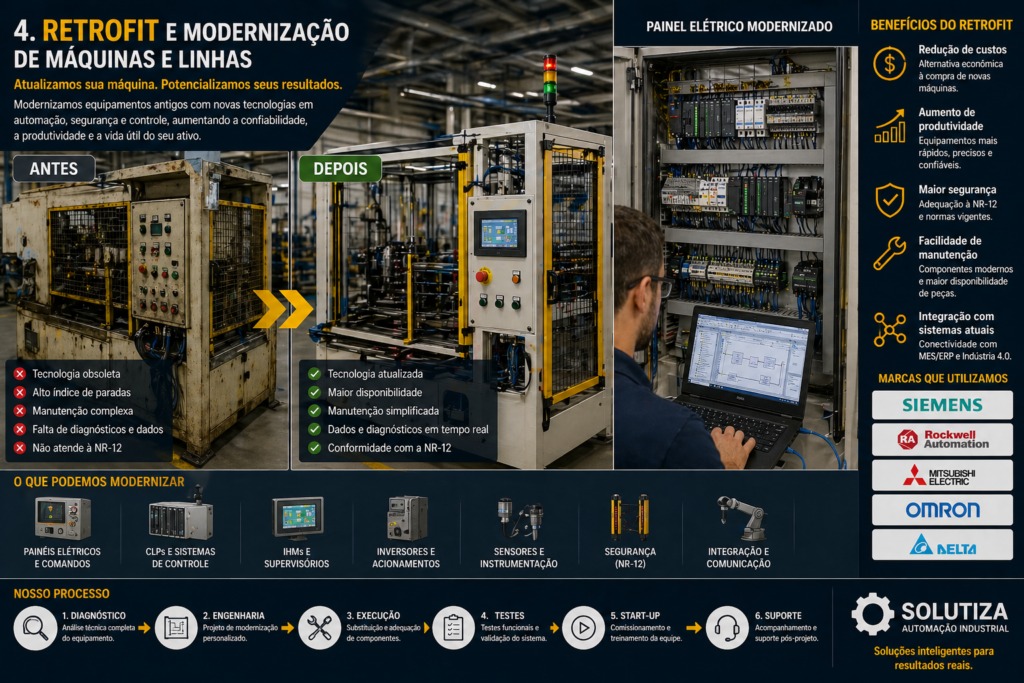 Retrofit e Modernização de Máquinas e Linhas