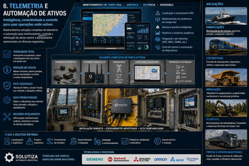 Telemetria e Automação de Ativos Móveis e Industriais